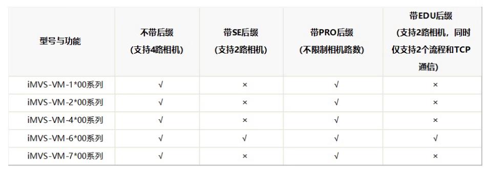 ??礽MVS-VM-6200-PRO工業(yè)視覺檢測軟件平臺加密狗功能.png 海康iMVS-VM-6200-PRO工業(yè)視覺檢測軟件平臺加密狗功能.png
